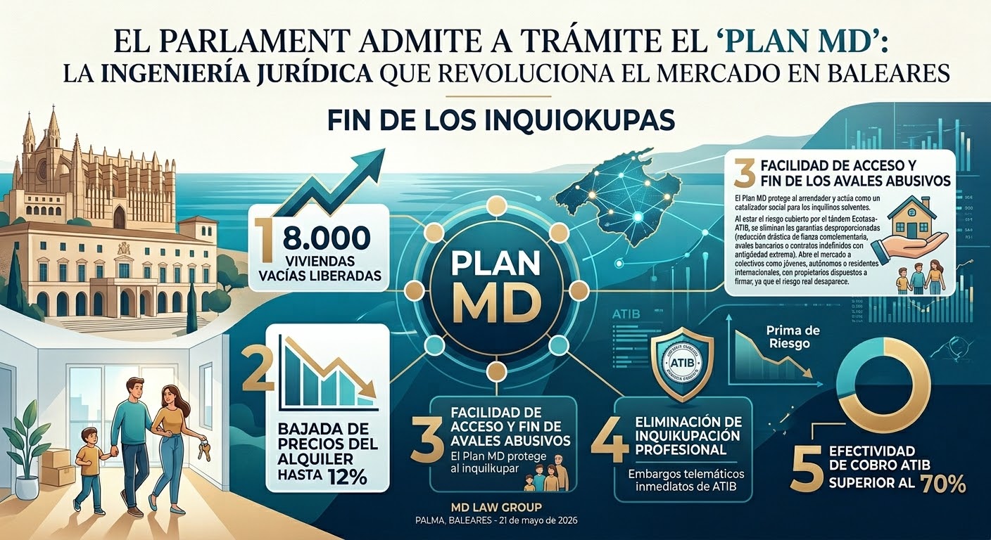 El Parlament admite a trámite el Plan MD